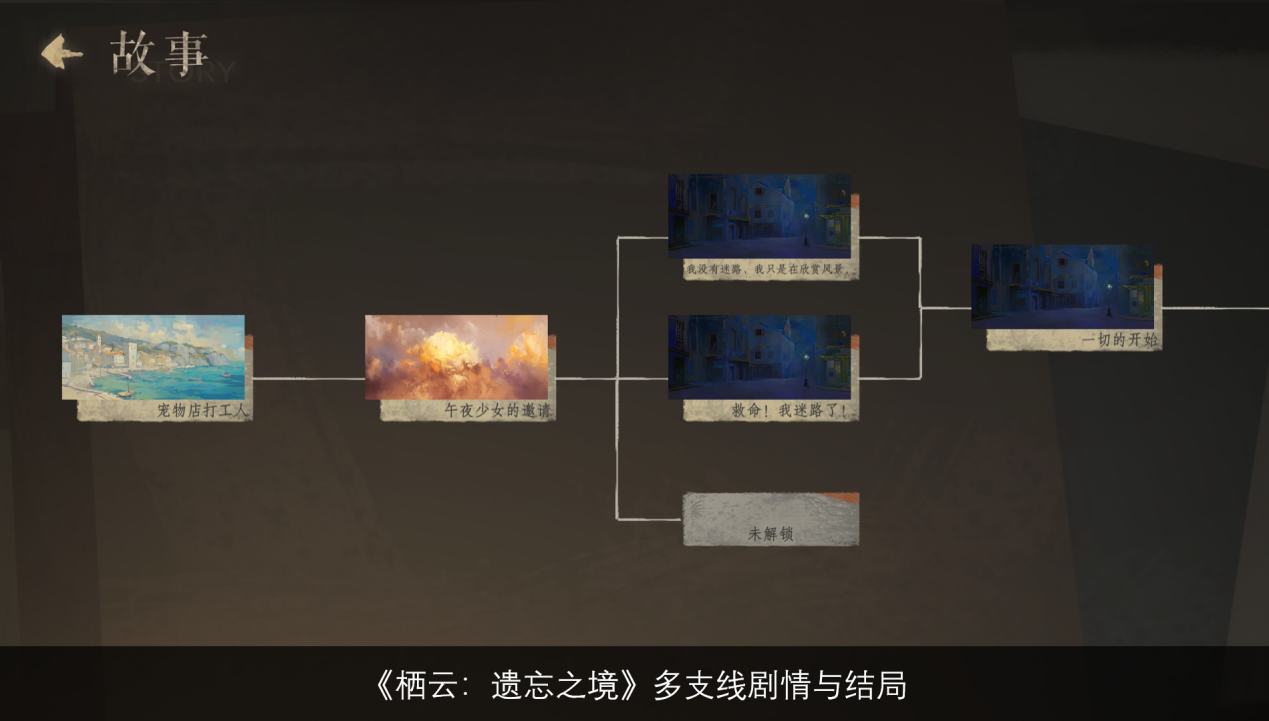 图形用户界面, 网站